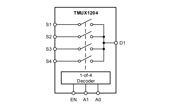 Blockdiagramm - Texas Instruments TMUX1204 Analoger 4:1-Universal-Multiplexer